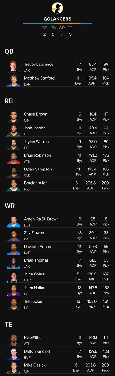 GoLancers's tweet photo. Another #underdogcardioclub with 4 position rooms that I think are pretty good. Need my qbs to stay healthy. https://t.co/RMukAPb5aJ