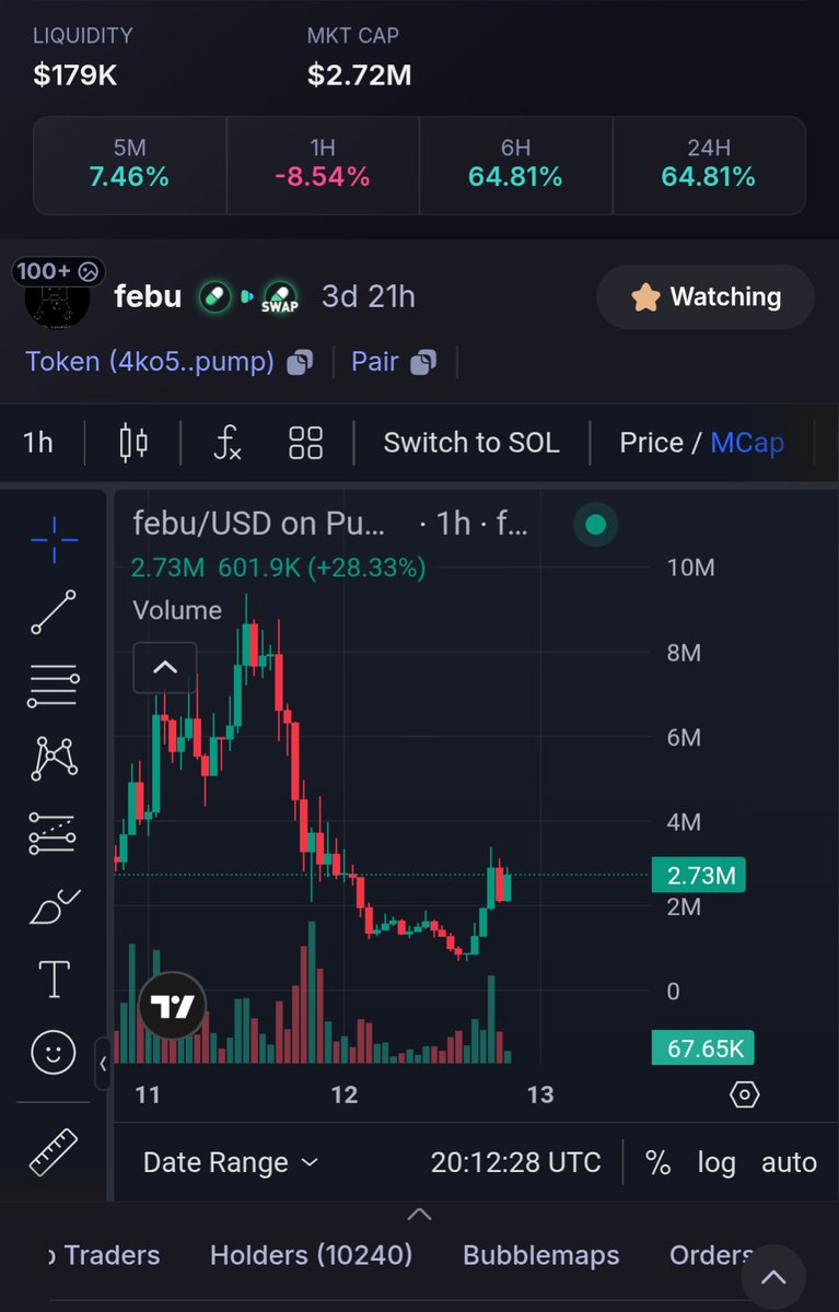 Febras_69's tweet photo. @badattrading_ Not bad !!!! https://t.co/8uYSqStvwh