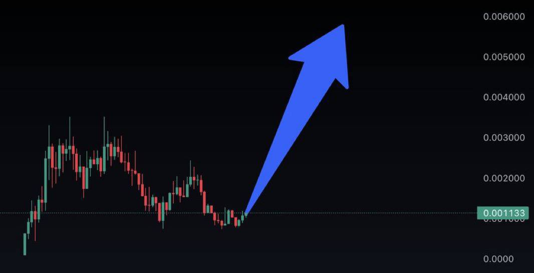 saracrypto_eth's tweet photo. I HAVE EARNED TRUST FROM SO MANY DEGENS AND BECAUSE OF THAT I WILL NOT DISAPPOINT 

TO WHO MUCH IS GIVEN, MUCH IS EXPECTED.

I JUST BOUGHT MORE solana:7mki412wXATW1T3m9YVw6Msxu1JcJtDuT72Ft4Qfpump HERE TO SHOW MY CONVICTION 

BUYING AT THIS PRICES IS A NO BRAINER

JUST BUY NOW AND HOLD

THAT IS ALL YOU NEED TO DO.

CA - $PUMPCAT 

7mki412wXATW1T3m9YVw6Msxu1JcJtDuT72Ft4Qfpump