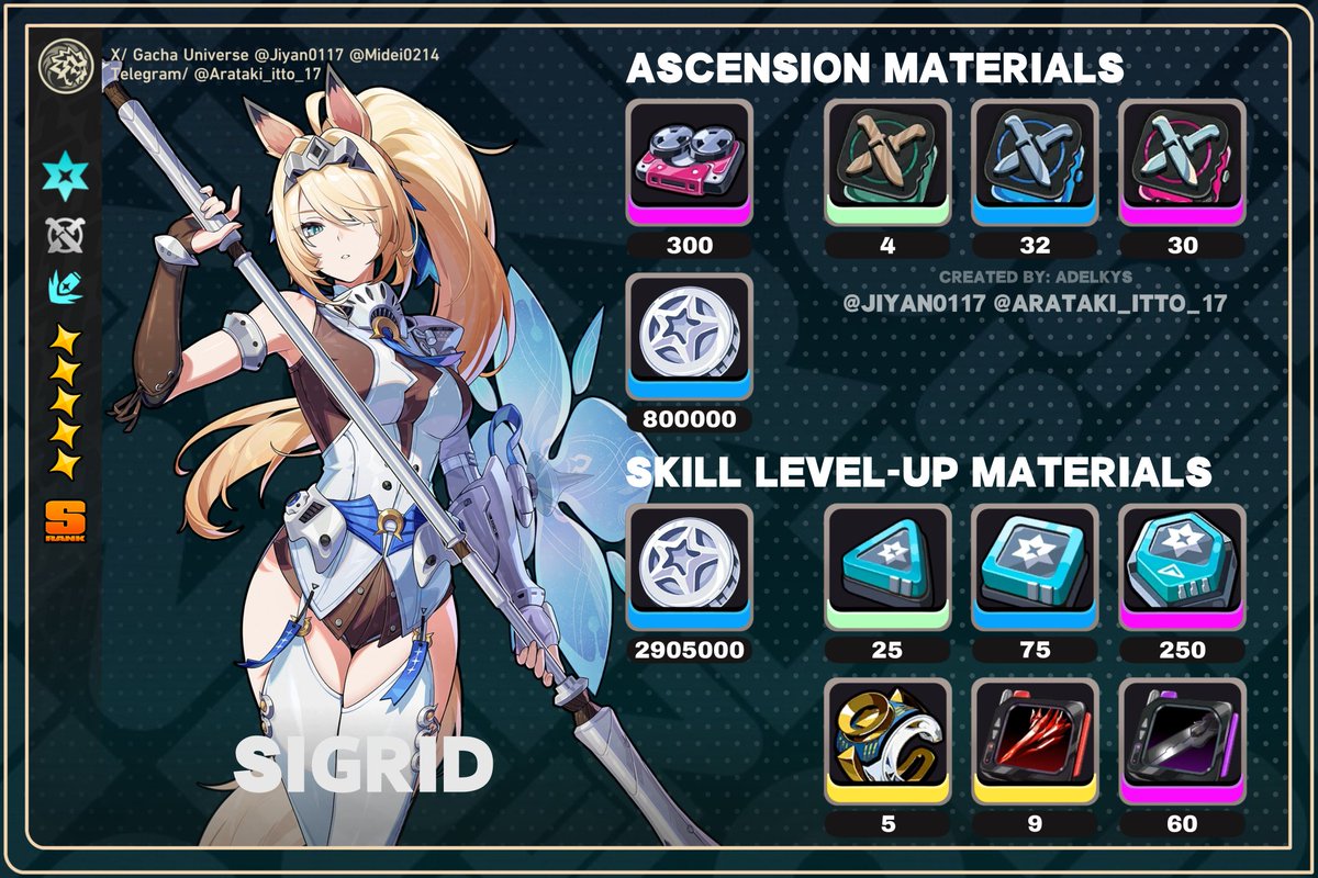 Midei0214's tweet photo. « Farming Guide丨Sigrid ( STC )

• Attribute: Ice
• Specialty: Attack
• Attack Type: Pierce
• Rarity: S-Rank

Chat: https://t.co/lrFSFHisAA

#ZZZERO #CISSIA #ZENLESSZONEZERO #ZZZ #ZZZero #ゼンゼロ #PROMEIA #BILLY #STARLIGHT #SIGRID https://t.co/McjVuIPZNZ