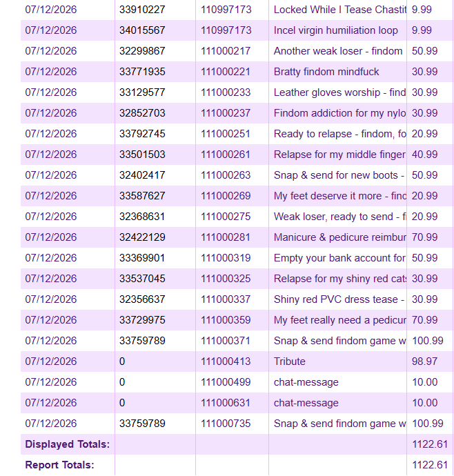 paygoddessdora's tweet photo. Him? Obsessed with me? Yes. 😵‍💫💸 https://t.co/lDu2dykRI4