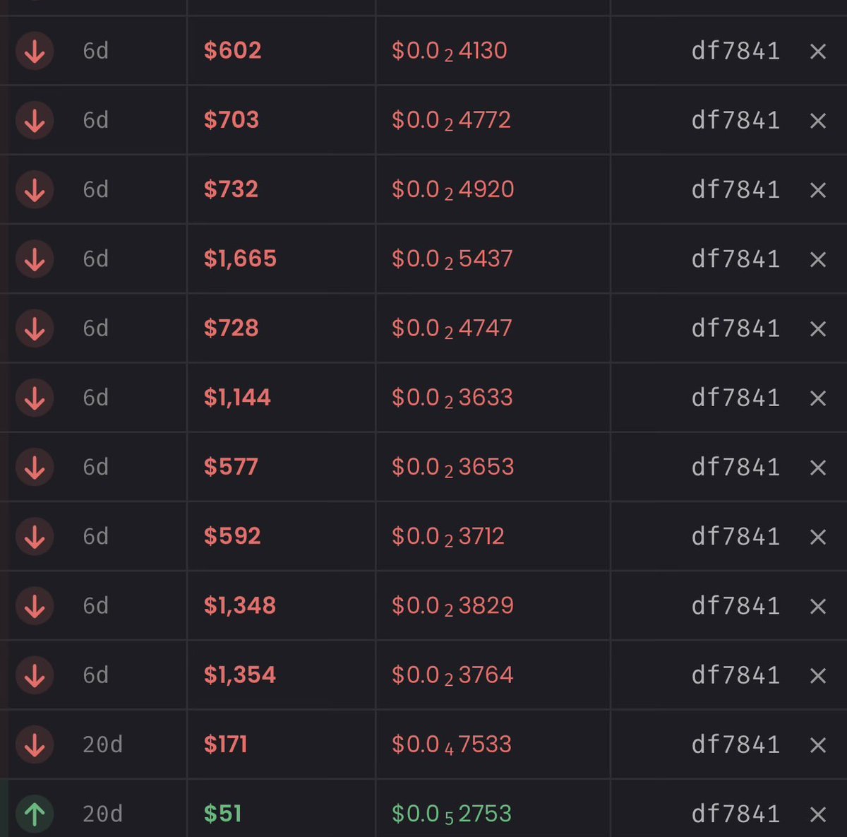 fluffycrypt's tweet photo. $51 to over $930,000 on $cashcat thats over 18,000x

20 days ago someone bought $51 $cashcat at less than $3k mc after listening to my call

The wallet sold $337,300 so far and still has $593,300 left in token. Total profit of $930,600

Join https://t.co/W1ikbytvHW https://t.co/hRFtuEs7ok