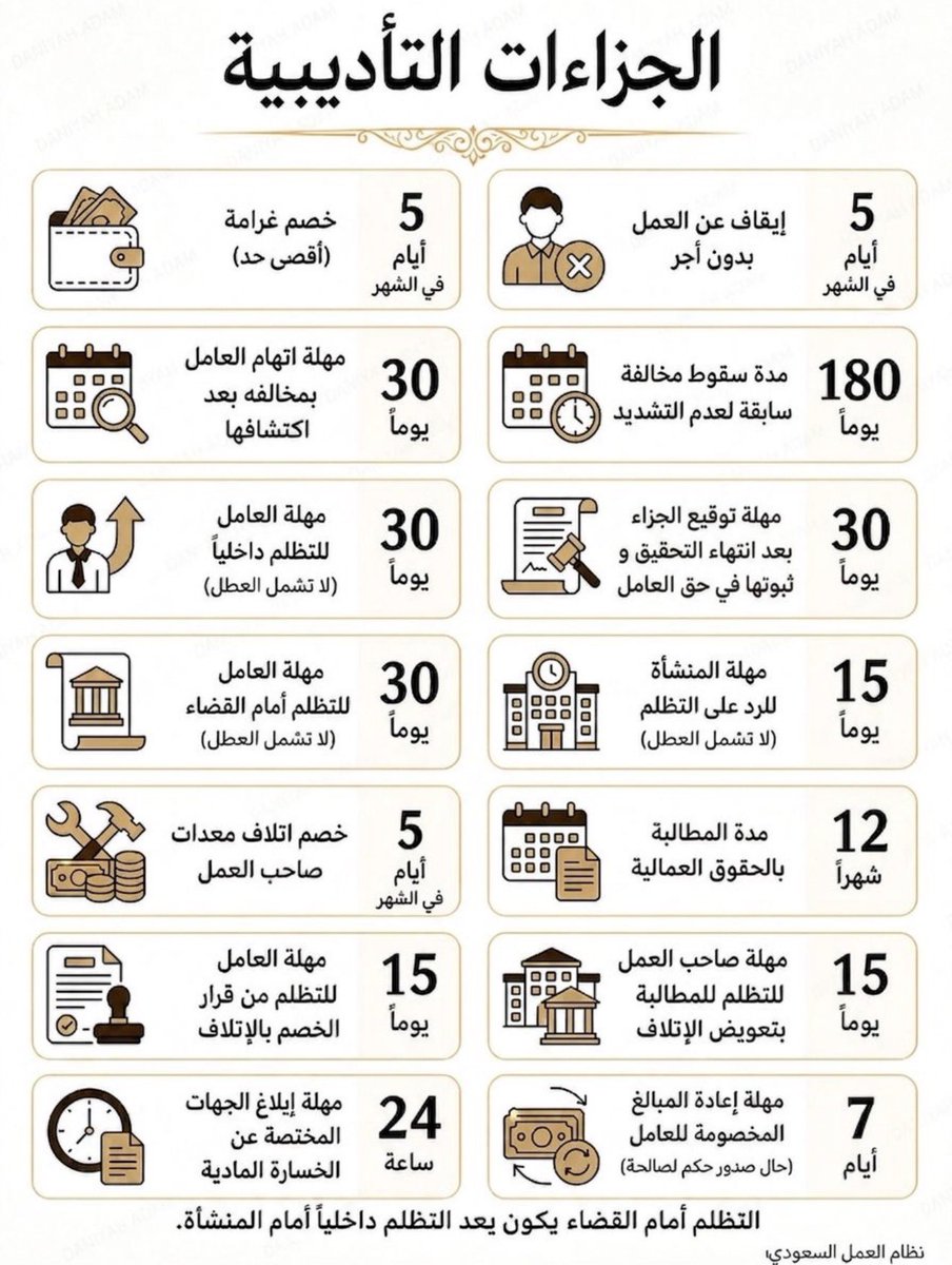 iHR_80's tweet photo. ارقام تهمك في الجزاءات التأديبية في #نظام_العمل_السعودي https://t.co/HXD2pMeXBm
