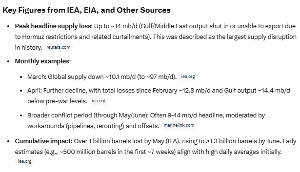 calvinfroedge's tweet photo. For all the fags out there arguing that the oil market didn't lose a billion barrels

Even if you factor in accumulated oil on tankers in the gulf (which has now all left), the loss is still > 1B barrels

US total inventories are now at the lowest levels since the early 2000s https://t.co/2DFDzvc3So