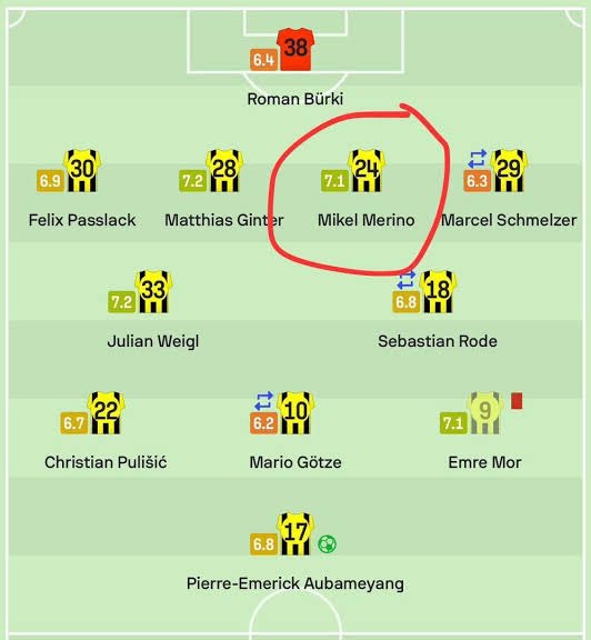 efeacheeme's tweet photo. @CarlosLaur4088 @Tagelca Pinche argensimio Tuchel lo usaba de central en el Dortmund. Pero como seguramente no tienes canales de paga, nunca viste la Bundesliga. https://t.co/iTNzHxVoDD
