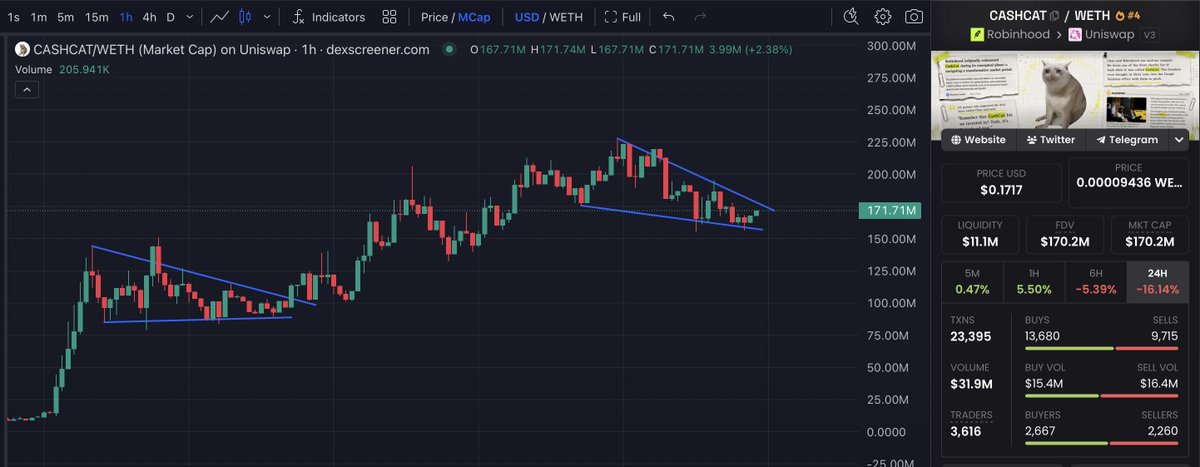 Market Watcher tweet media