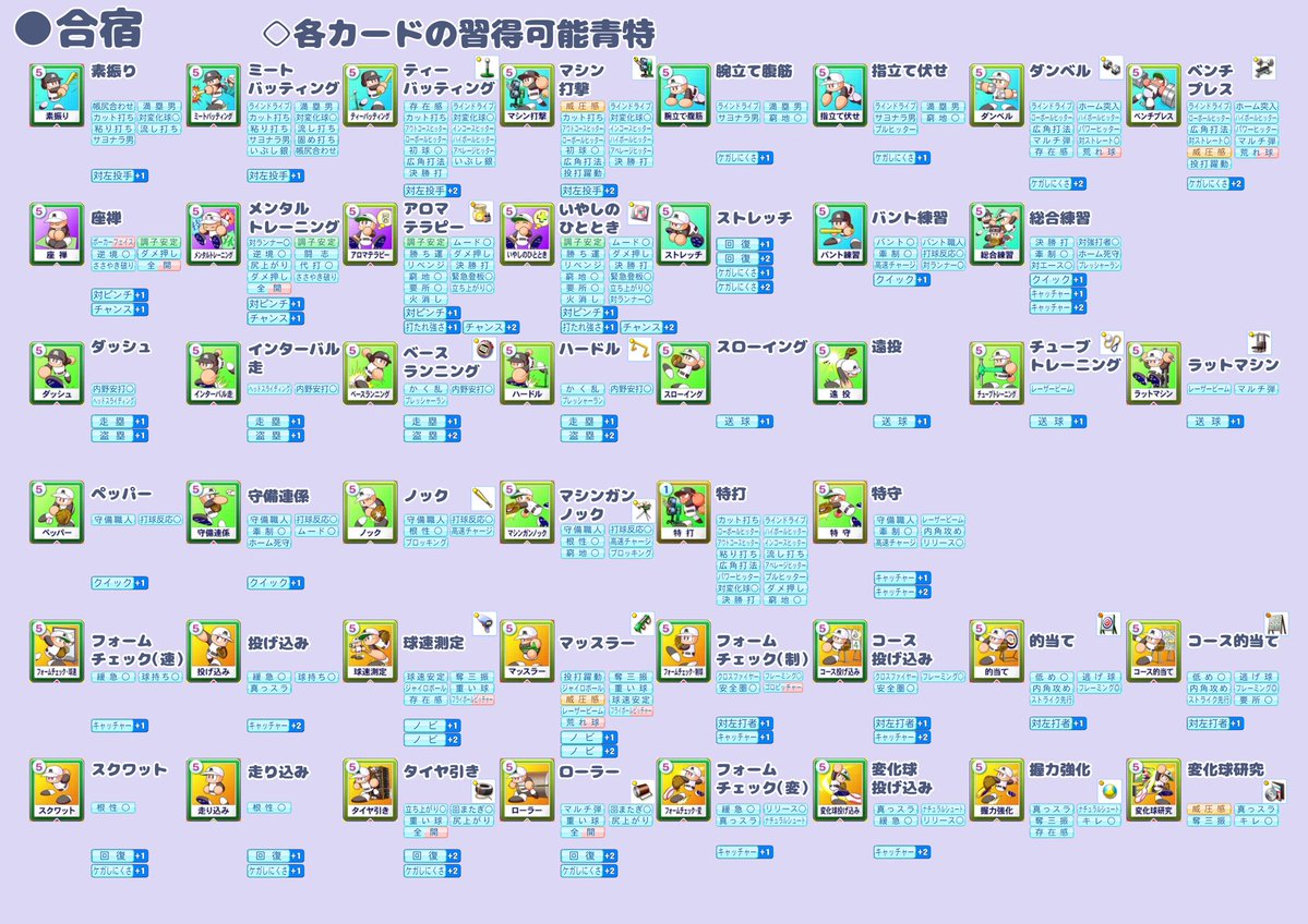kumeringo_FA's tweet photo. #Melocopic #にじ甲2026
個人的に色んなサイトで調べることが多い項目を纏めました！
サイトによってゲームと違う内容もあったので確認しながら栄冠回ったのですが、修正するところあったらすぐ直します…！すみません😭
初めての監督で大変だと思いますがファビュラスに駆け抜けてくださいまし✨ https://t.co/sor6YbMz1k