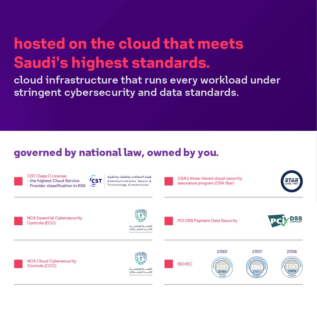 sccc_bystc's tweet photo. your data never leaves Saudi, and your decisions never wait.
a sovereign cloud with a decision making suite designed to show you what your people do and what to do next, all on one foundation you own.