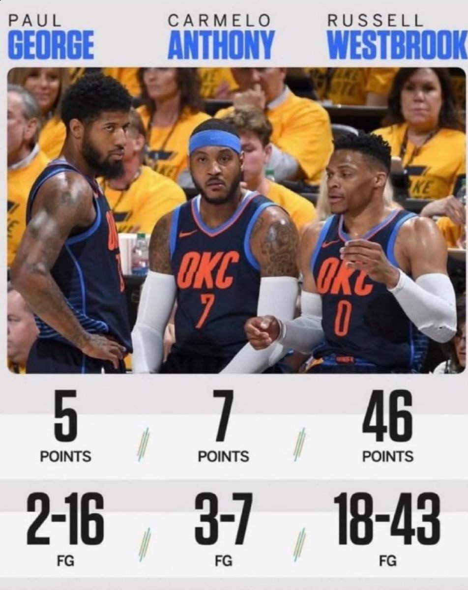 MuicYu12's tweet photo. @HoodiKodak sengoon , weed , kd in the 2027 first round exit : https://t.co/XvFcNRkCht