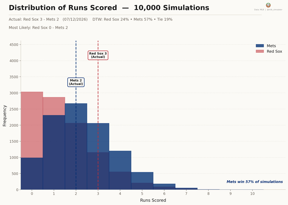 MLB Deserve-To-Win-O-Meter tweet media