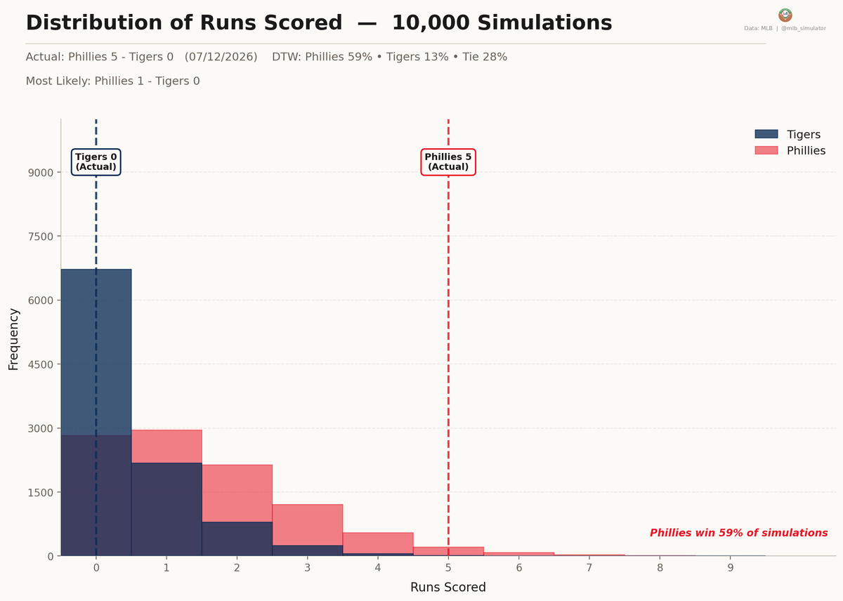 MLB Deserve-To-Win-O-Meter tweet media