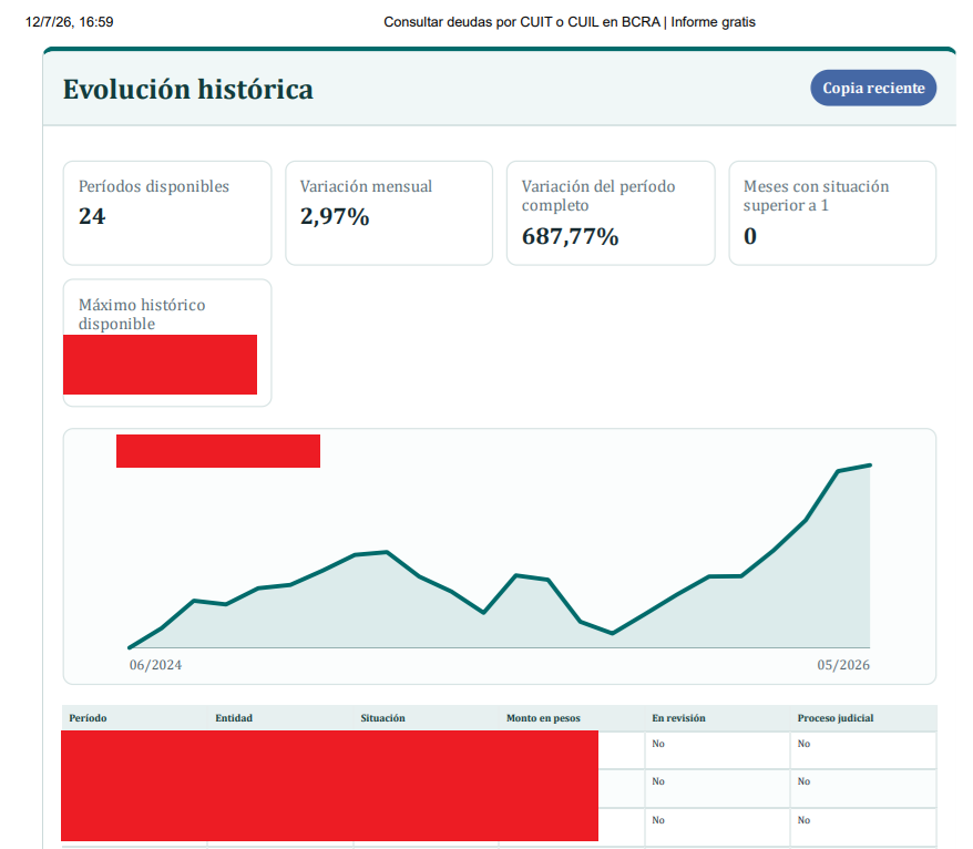 SinEBlancos's tweet photo. ¿Qué tiene informado el BCRA sobre un CUIT/CUIL? 👀🔎
Una consulta gratis que ordena deuda por entidad, evolución histórica, cheques rechazados y el detalle técnico del último período disponible.
https://t.co/Ba7WEzArlS https://t.co/WleeCjk856