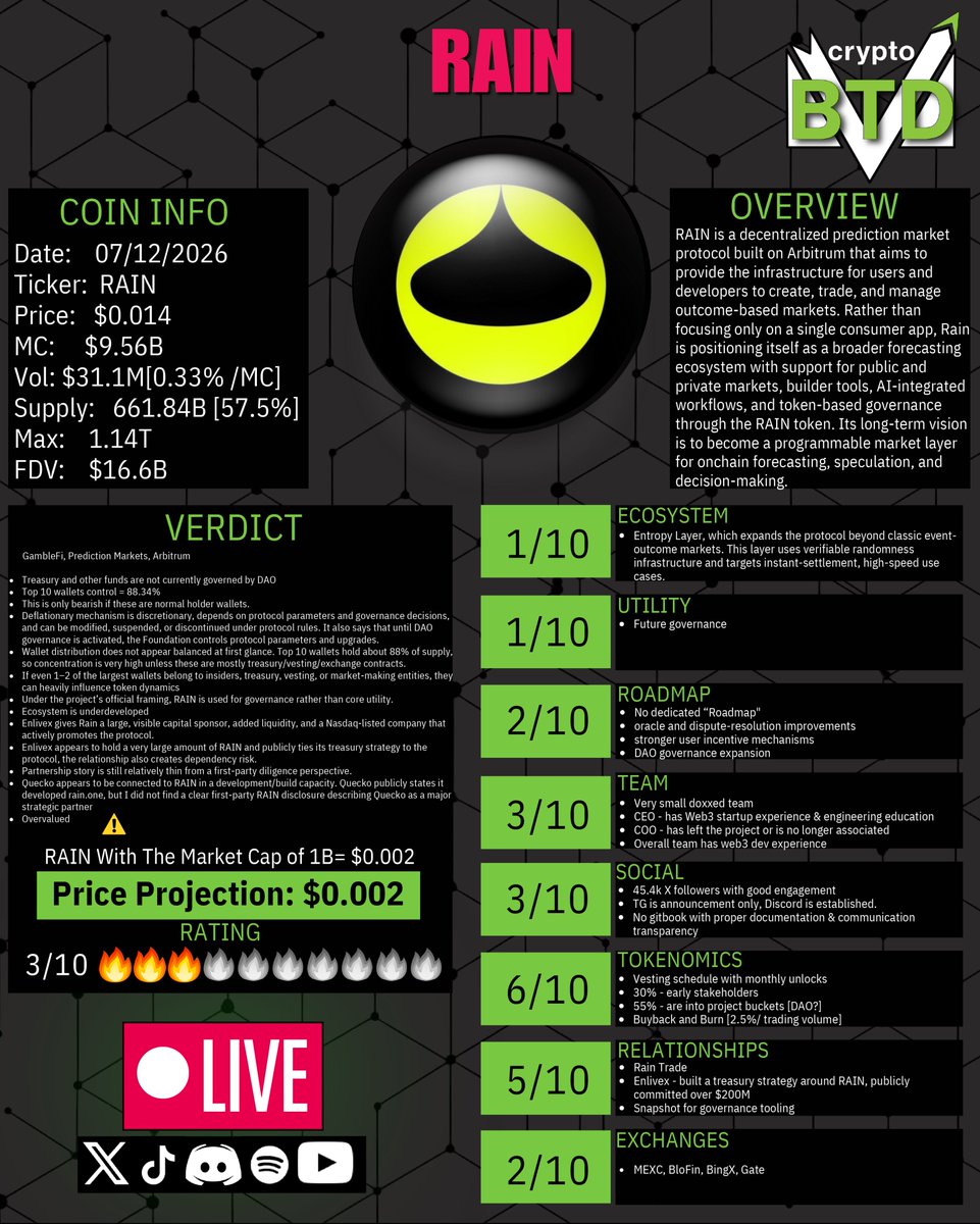 Crypto News and Price Action tweet media