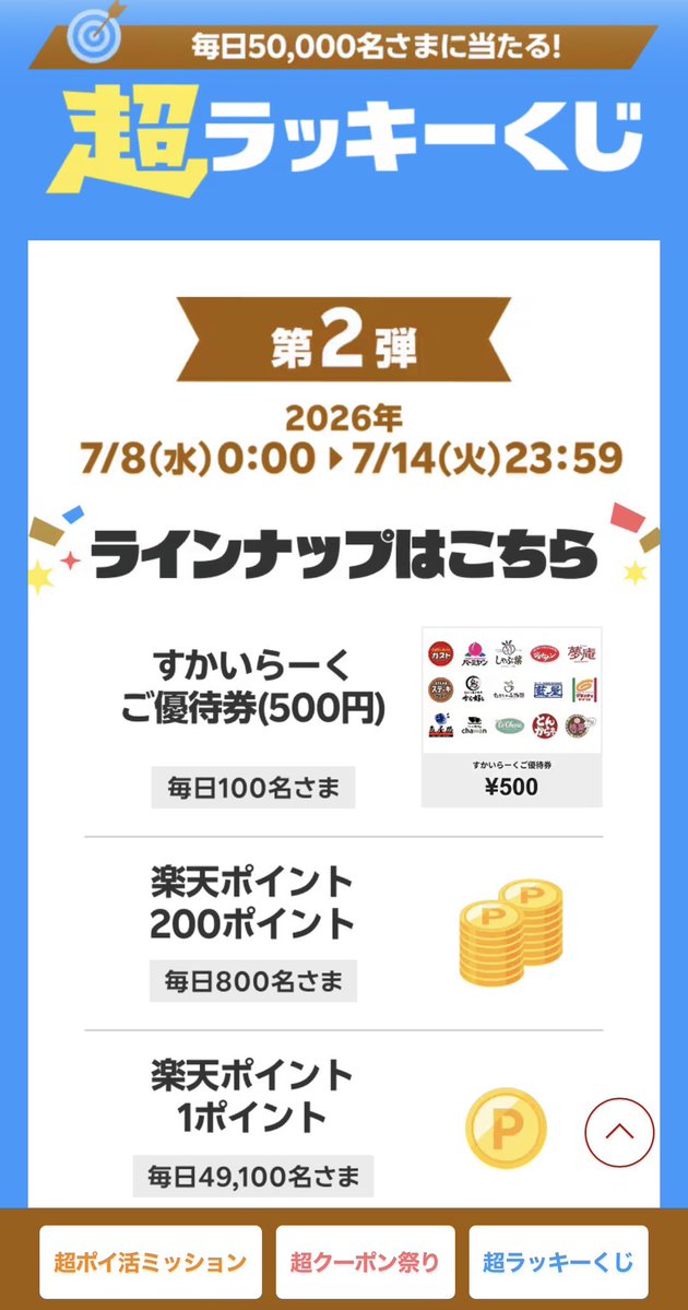 _marialite's tweet photo. 昨日は損切りできずに、地方へハシゴして傷口を広げる
引きずってもいないけど、なんとも言えない気分で新しい1週間の朝を迎えた

楽天ペイ超トク還元祭
超ラッキーくじ
楽天ポイント　200ポイント獲得🎯

まさかの2回目のあたり🔔
早起きはなんとやらですね。おはようございます☀️ https://t.co/GmK3PG5hWj