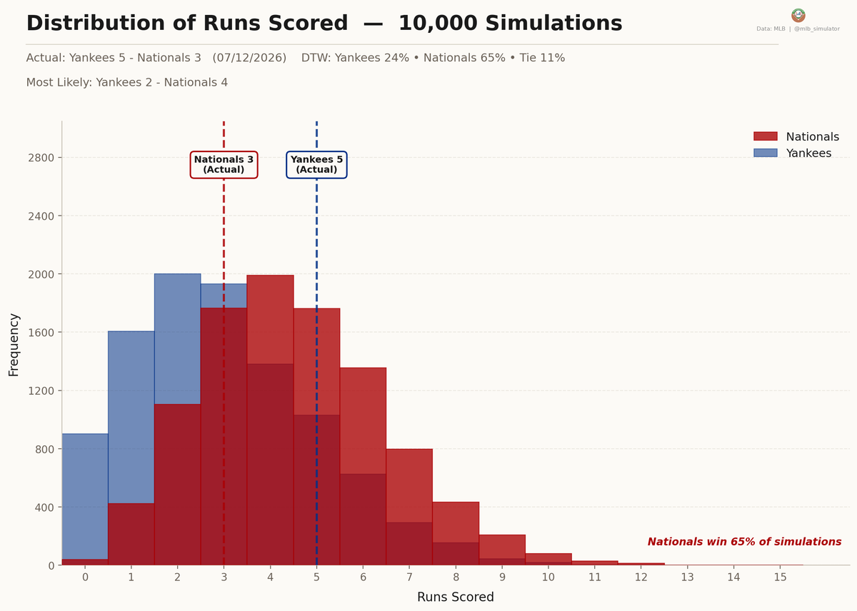 MLB Deserve-To-Win-O-Meter tweet media
