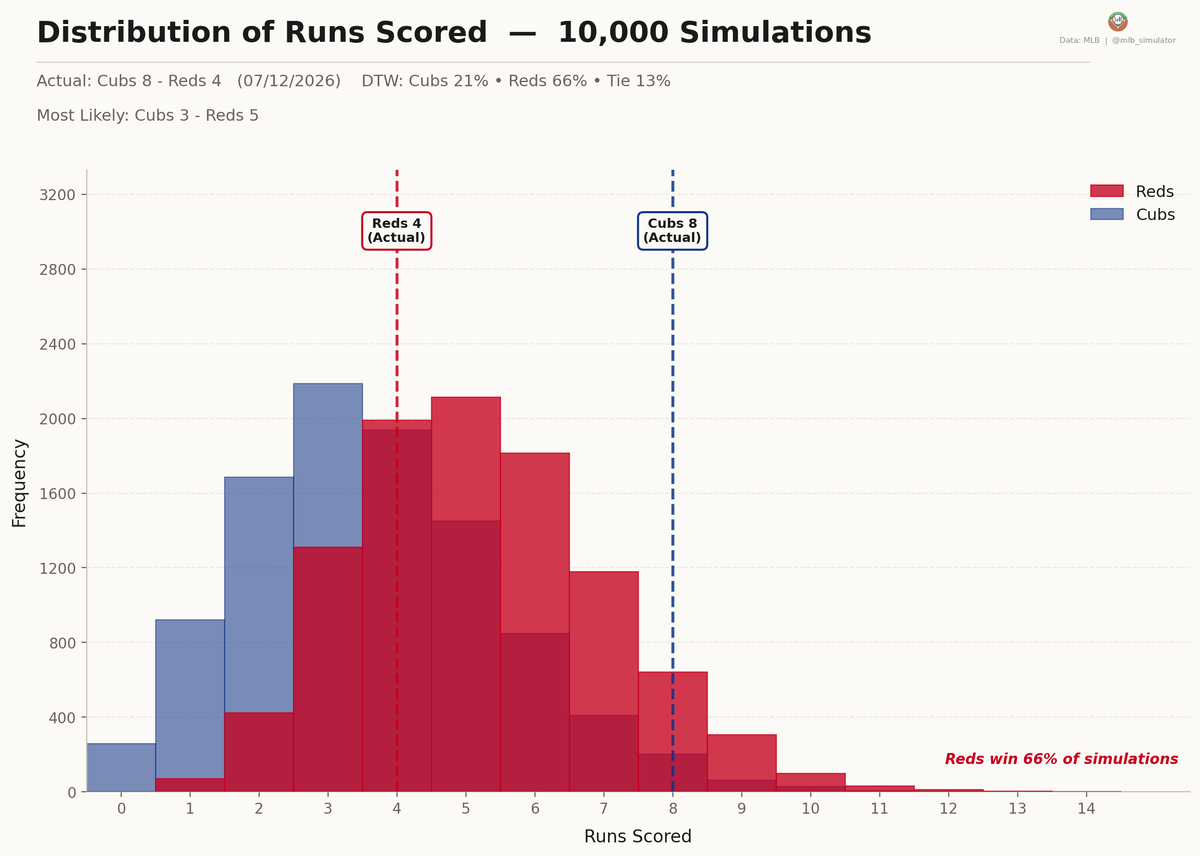 MLB Deserve-To-Win-O-Meter tweet media
