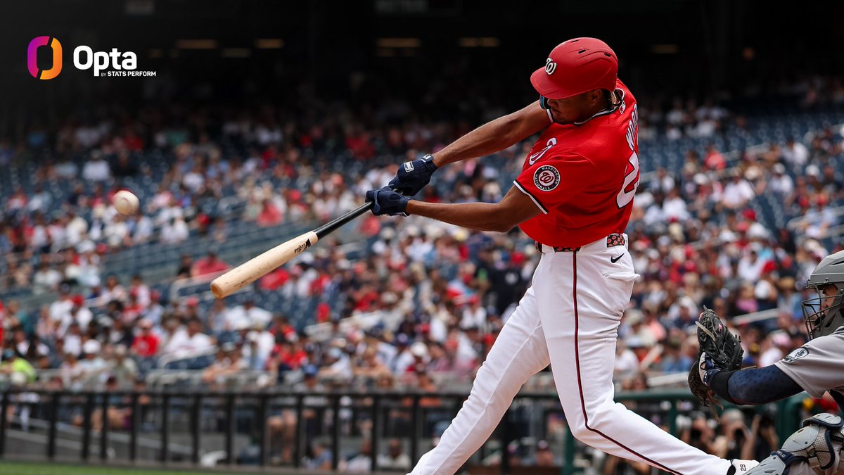 OptaSTATS's tweet photo. James Wood now has 28 HR, all while batting 1st, and 10 leadoff HR in 2026.

-His 28 HR batting 1st only trails Shohei Ohtani’s 32 in 2025 for most before the ASG in a year

-His 10 leadoff HR ties Mookie Betts in 2023 and Bobby Bonds in 1973 for most before the ASG in a year https://t.co/xaqZMcUgLV