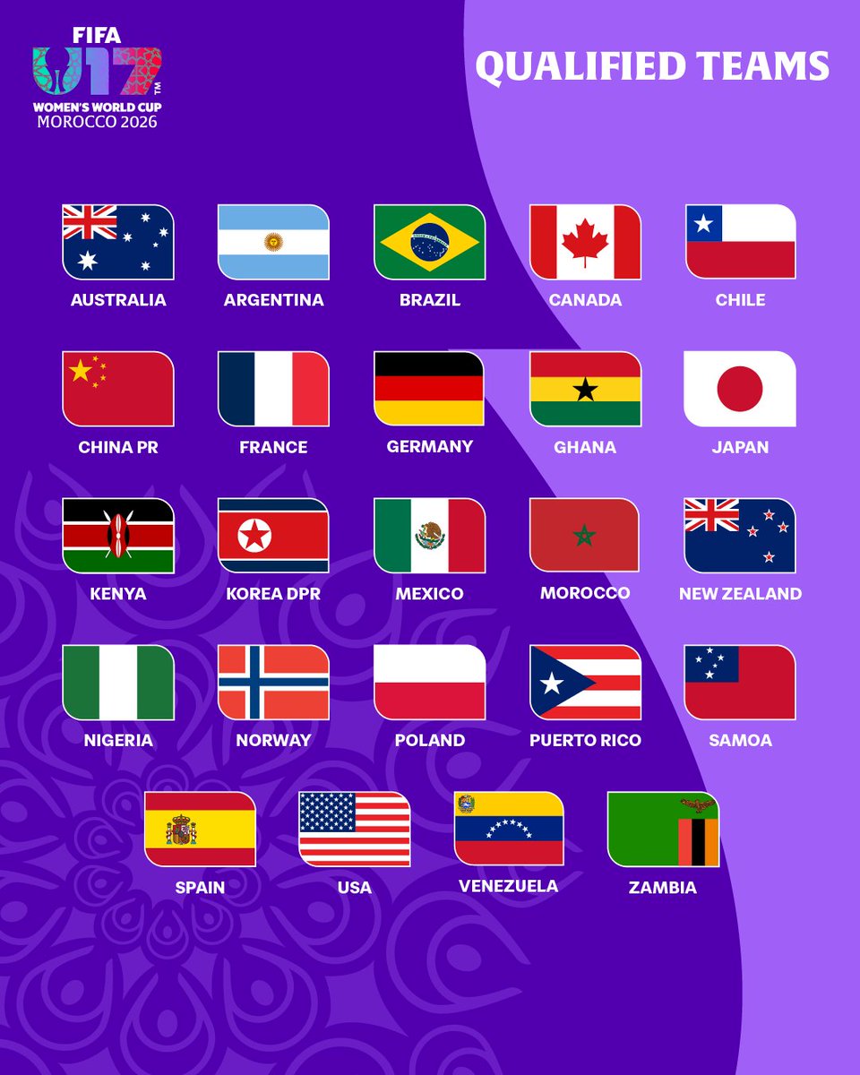 FIFAWWC's tweet photo. Qualifiers complete! 🙌

#U17WWC
