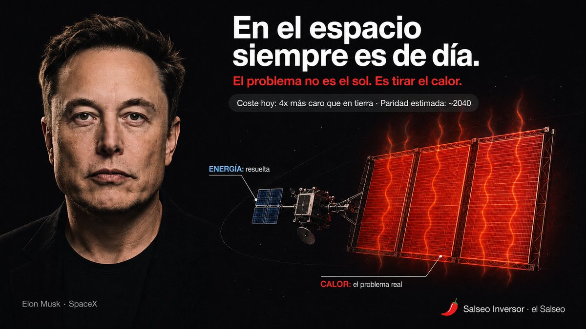 SalseoInversor's tweet photo. Elon Musk acaba de anunciar que SpaceX $SPCX empieza a lanzar centros de datos al espacio el año que viene. 🤯

Y la crítica fácil —"en el vacío no puedes refrigerar"— no vale, porque él ya tiene respuesta: el satélite AI1, con radiadores líquidos de 110 m² puestos de canto al sol. 

Dice que SpaceX sabe de sobra cómo tirar calor en órbita. Y no les voy a discutir eso.

Pero esa respuesta se puede comprobar con una división.
SpaceX promete radiar 1.400 vatios por metro cuadrado.
La Estación Espacial Internacional, el mayor sistema de control térmico jamás volado, consigue unos 166.

Es decir: ocho veces mejor que lo mejor que ha hecho la humanidad hasta hoy. Nadie ha demostrado radiadores de esa clase a temperaturas compatibles con refrigerar chips.

El Salseo: el problema nunca fue que Musk no supiera del problema del calor. Es que la cifra que ha dado para resolverlo aún no existe en ningún hardware que haya volado.

No digo que sea imposible. Digo que habrá que ver cómo y cuándo logran eso.

Los prototipos vuelan a principios de 2027. Ahí se sabrá. 🌶️