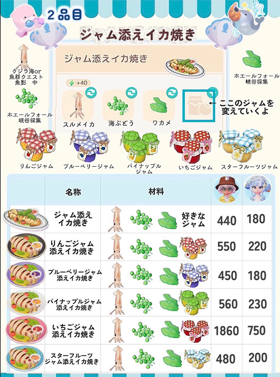 ArichanTaylor's tweet photo. ホエールシーズン🐳
お料理はじめ方とまとめ🍳

#ハートピア　#heartopia https://t.co/2T3rHzMVgq