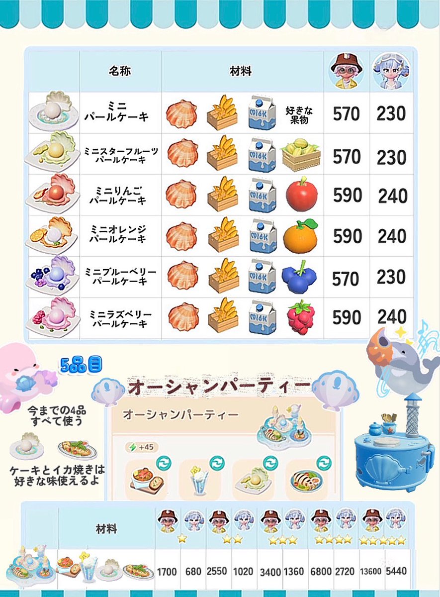 ArichanTaylor's tweet photo. ホエールシーズン🐳
お料理はじめ方とまとめ🍳

#ハートピア　#heartopia https://t.co/2T3rHzMVgq