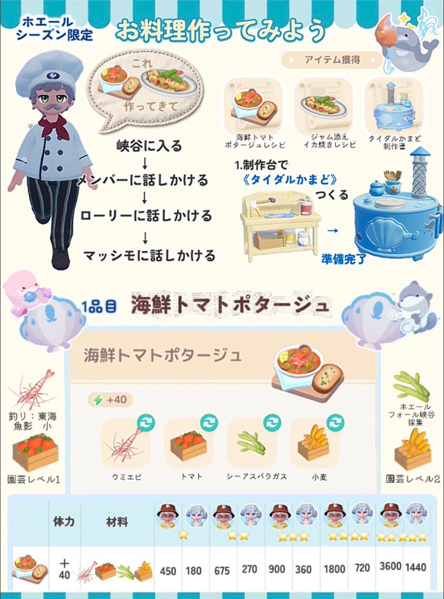 ArichanTaylor's tweet photo. ホエールシーズン🐳
お料理はじめ方とまとめ🍳

#ハートピア　#heartopia https://t.co/2T3rHzMVgq