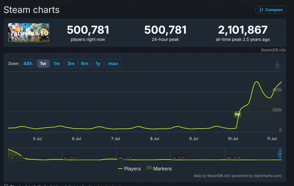 vivi tweet media
