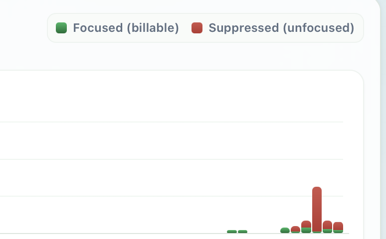 YElebiany's tweet photo. @andrewmccalip @Kickbacks__ai @FantasyDomainHQ @SCH_Clay @prasad_pilla @kickbagsxyz I tested for the last hour or so, but did not notice improvement using v2.1.92. https://t.co/DDyaa9ozyT