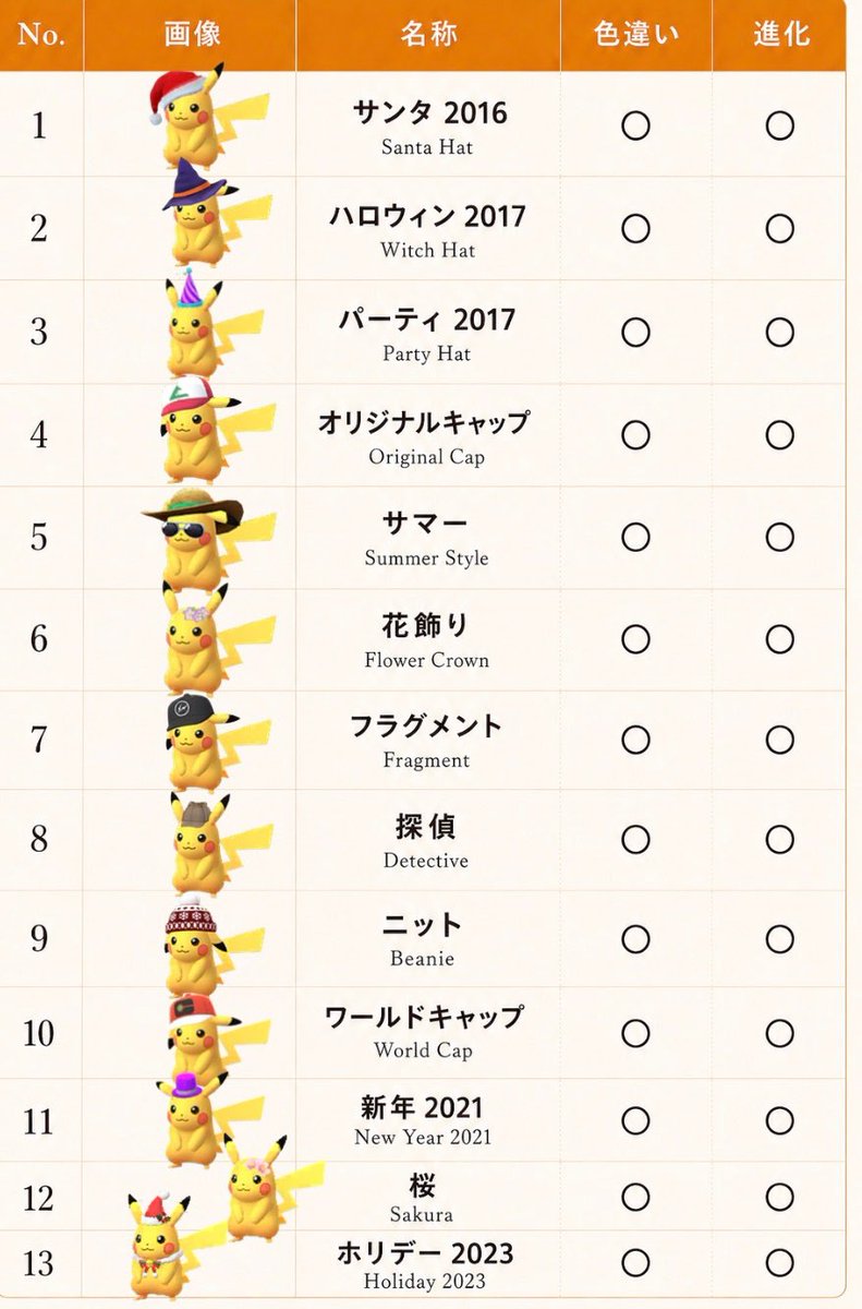 ポケモンGO ピカチュウ 13枚セット ライチュウに進化するコスピカ 13種類 #ポケモンGO