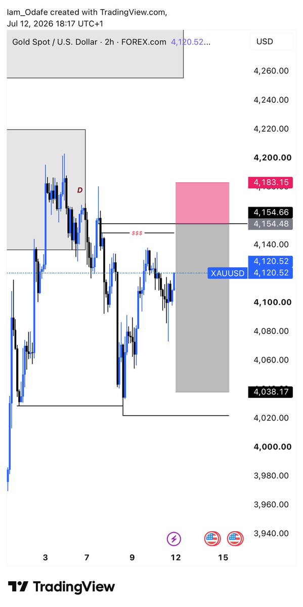 Odafetm's tweet photo. My outlook for week 29 

$XAUUSD 
$EURUSD 

I will be entering with confirmation. https://t.co/GSY8IYAiHb
