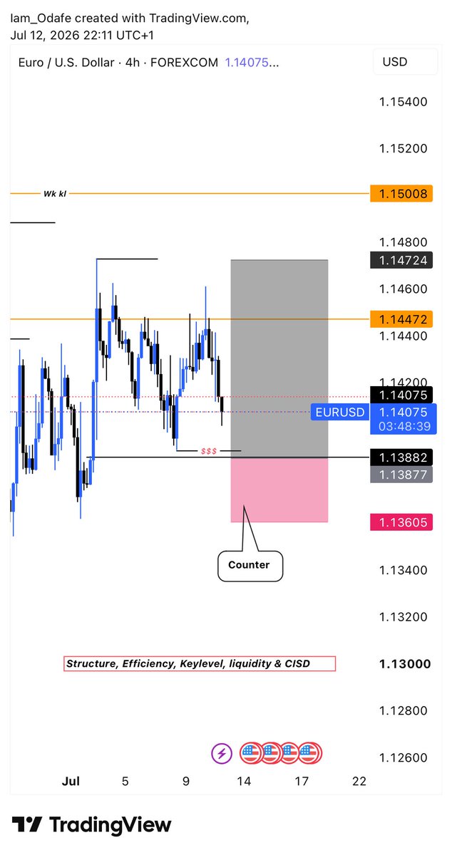 Odafetm's tweet photo. My outlook for week 29 

$XAUUSD 
$EURUSD 

I will be entering with confirmation. https://t.co/GSY8IYAiHb