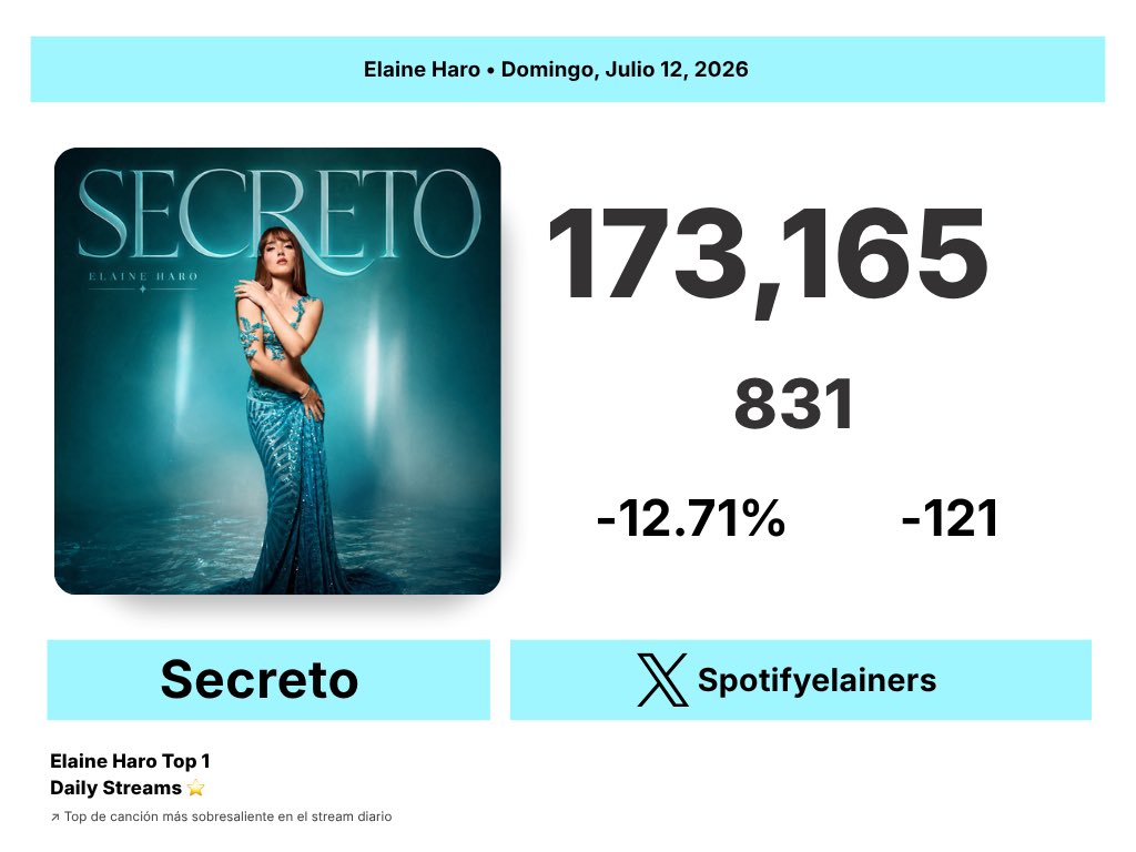 Spotifyelainers tweet picture