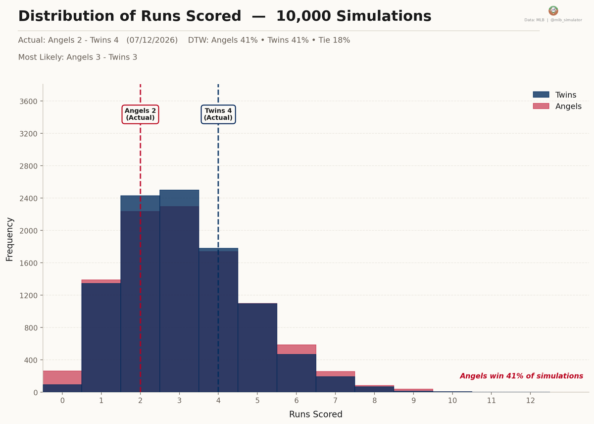 MLB Deserve-To-Win-O-Meter tweet media