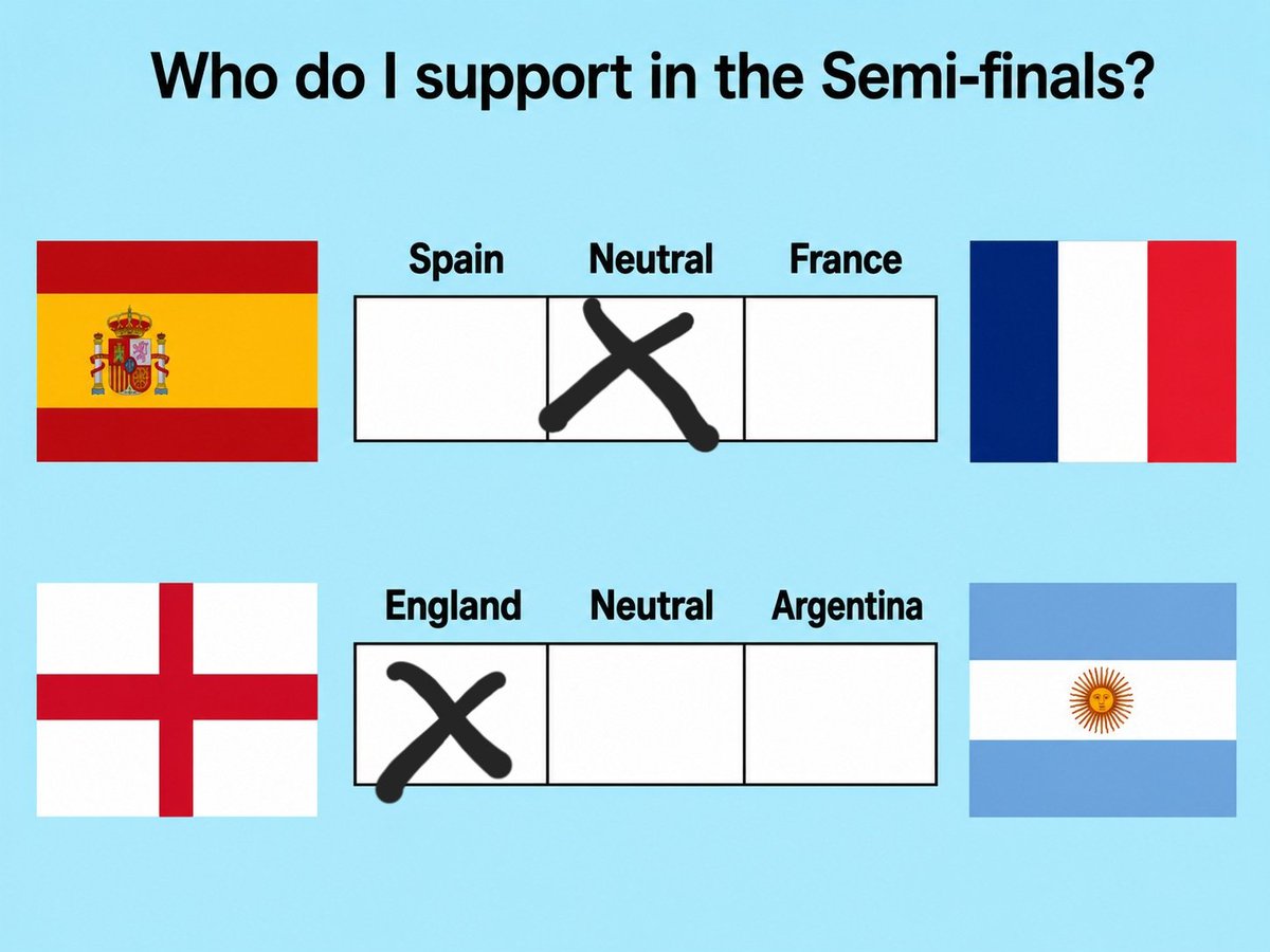 poleary2602's tweet photo. @PunishedRWR Only neutral because I have France in the sweepstake, would rather Spain win but I wont complain at winning £150 https://t.co/0xPWVbC0aD