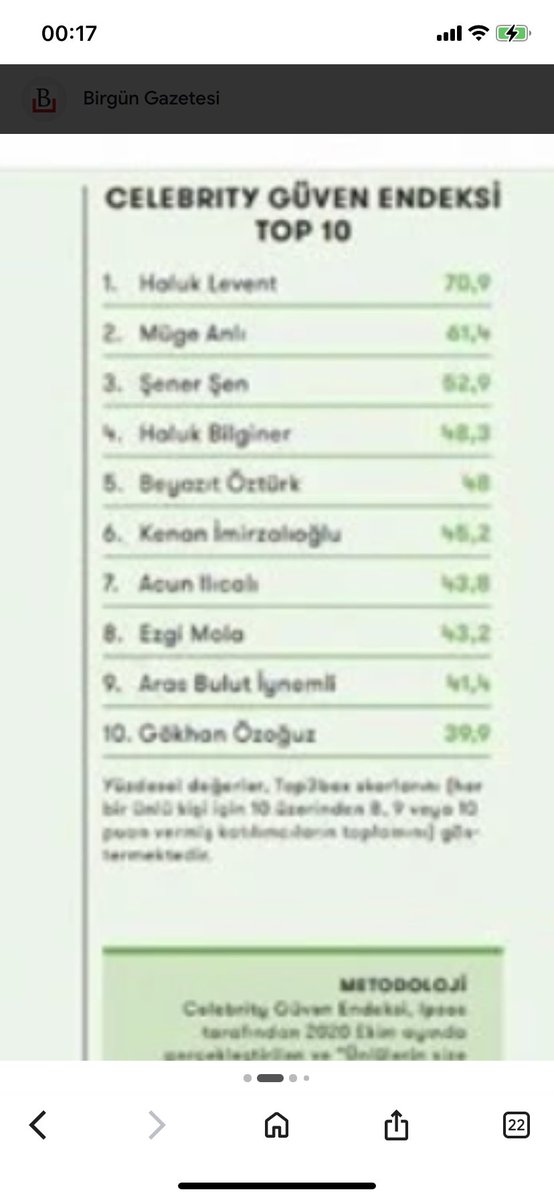 KeskinEren1's tweet photo. Halkın en güvendiği kişi Haluk Levent gözaltında. Haluk Levent’e ‘muhalif’ diyenler doğru söylemiyor. Hiç bir ‘gerçek muhalif’ bu kadar parayı bu kadar yıl idare edemez. Ancak şu var ki H. Levent ‘kolay lokma’. Ortağı Oğuzhan Uğur gibi ‘derin devlet çocuğu’ değil. https://t.co/CRxeulEVgX