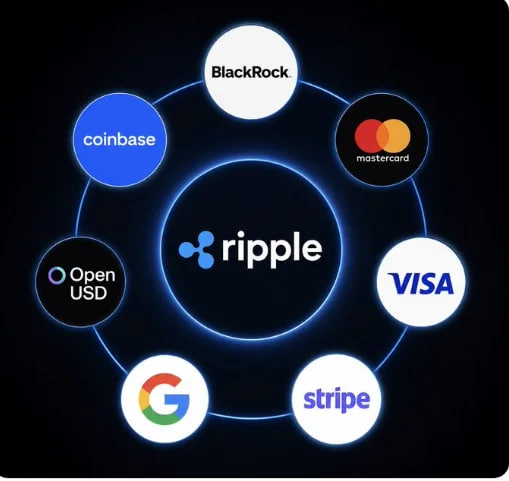 Anna15415685's tweet photo. Every time a minor incident occurs, people get worked up into a frenzy. New headlines emerge weekly, invariably claiming that  XRP is about to crash to zero.  Yet, despite thousands of such reports, XRP has never actually hit zero.

Ripple is actively involved in this space, forging partnerships by joining various organizations. It is a positive development to see these industry giants coming together. This mirrors the evolution of the internet: it began as a collection of isolated networks, but people eventually realized that interconnecting them would yield greater efficiency. Now, cryptocurrency networks are beginning to interconnect in much the same way. This also demonstrates that Ripple is not concerned about competition from stablecoins. While XRP’s liquidity is currently imperfect, the launch of RLUSD and collaborations with Solana and Flare are bringing more liquidity to the asset.