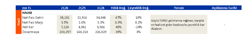 loruhlano's tweet photo. #xbank   Halkbankası, Garanti Banası, Yapıkredi Bankası  2026/2.çeyrek kar tahminleri https://t.co/hRz8W7QmQH