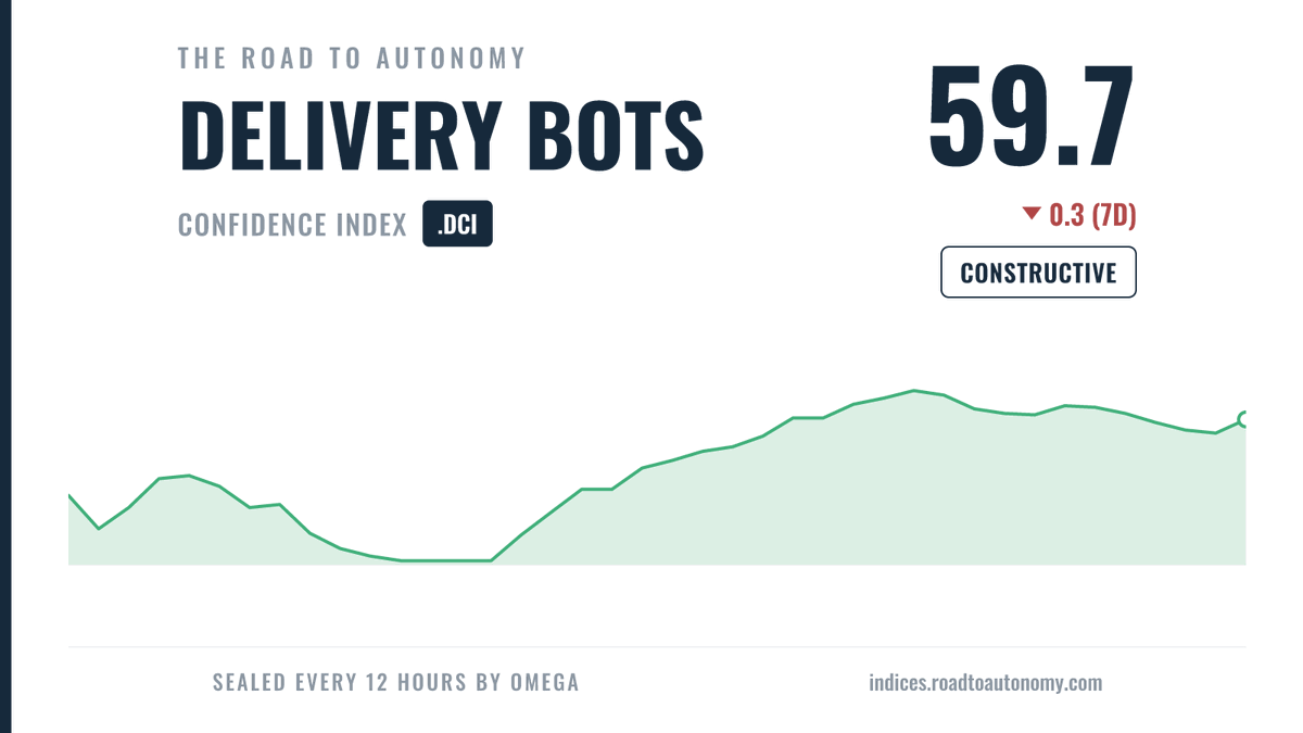 The Road to Autonomy Indices tweet media