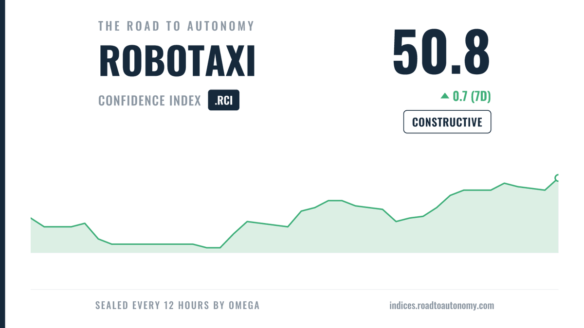 The Road to Autonomy Indices tweet media