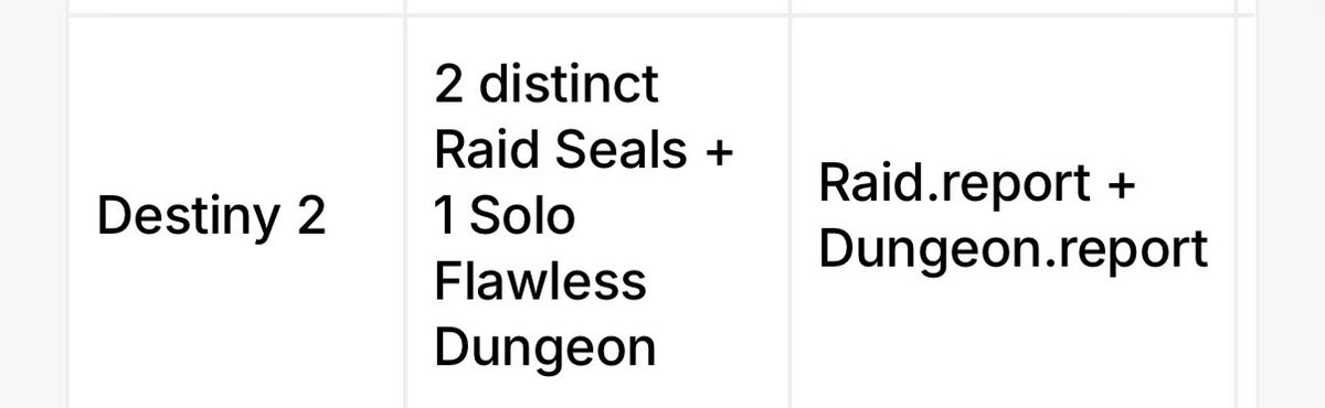 SSG_Jonny's tweet photo. BRO WHAT YOU JUST GOTTA DO *ANY* 2 RAID SEALS AND GET *ANY* SF DUNGEON????? 😭 

Literally just get the vog and ron seals and then solo flawless shattered throne for the mickey mouse clubhouse $2.5k semester scholarship 😭 https://t.co/WHkXYZUeeu