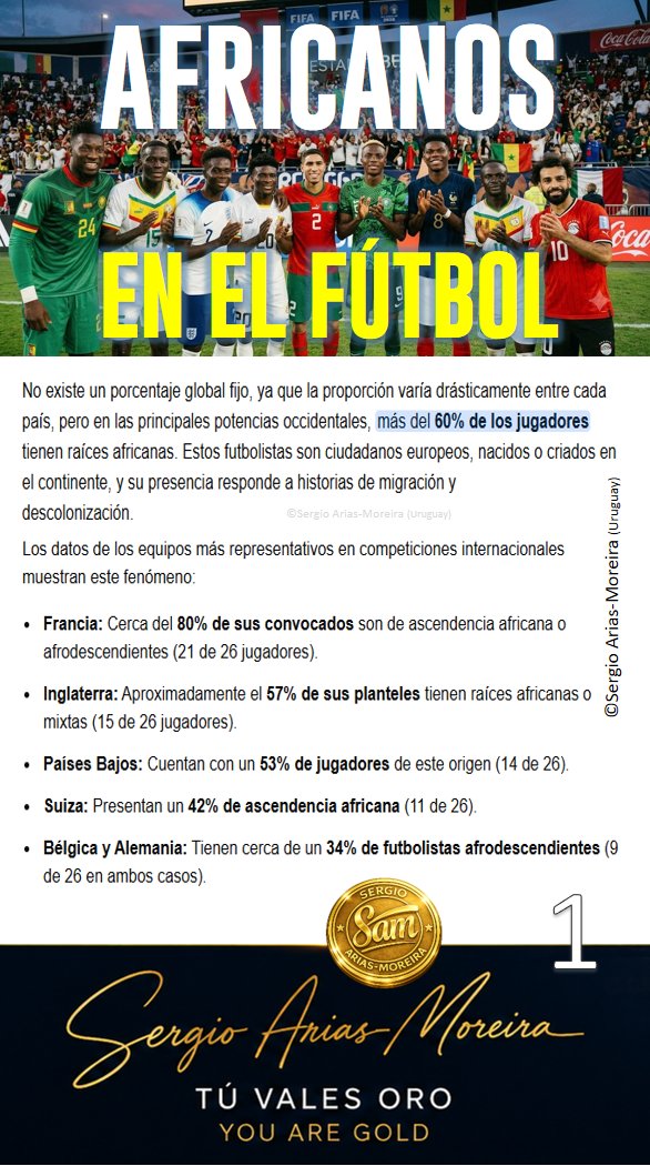 S_AriasMoreira's tweet photo. ¡El fútbol global es IMPARABLE con el talento africano! 🌍⚽ Descubre los datos clave detrás de la increíble influencia y presencia de jugadores con raíces africanas en las ligas y selecciones más poderosas del mundo. #Mundial2026 #WorldCup2026 #FIFAWorldCup #CopaDelMundo2026 https://t.co/ulqDuLfpOG