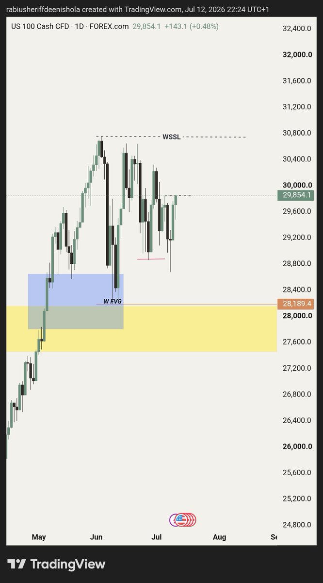 Drshivy📈📉 tweet media