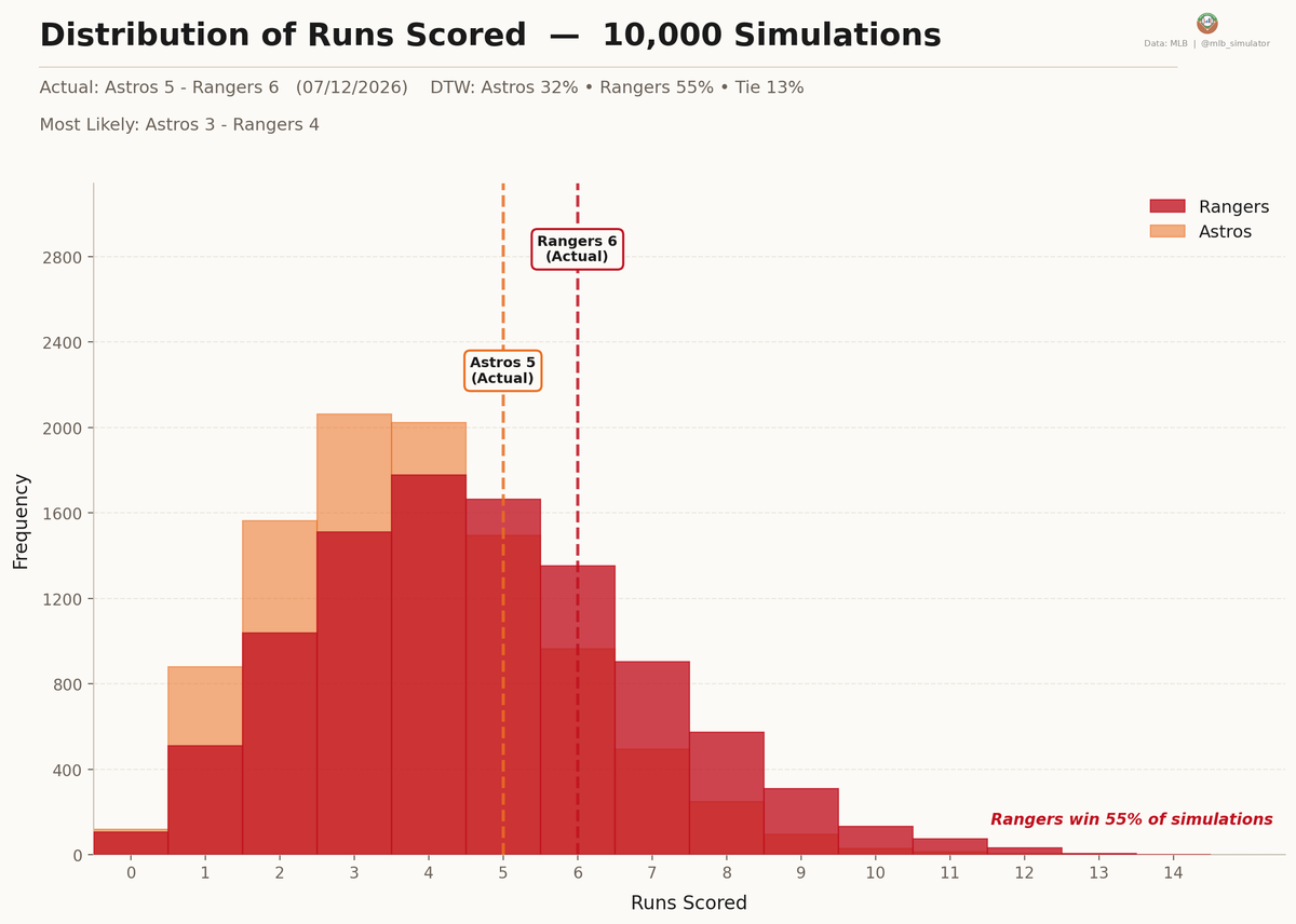 MLB Deserve-To-Win-O-Meter tweet media