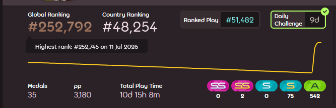 ynkari_telepath's tweet photo. @WhiteCatOsu nice bro we did it https://t.co/8qcCGTFLFa