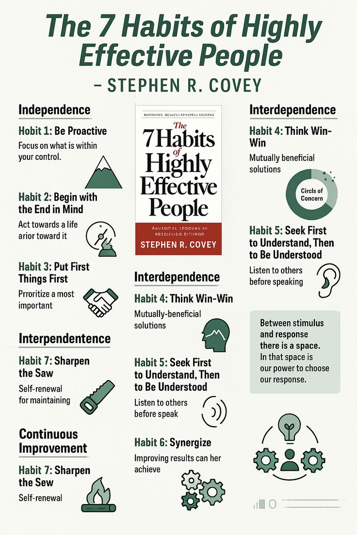 LumaAIX's tweet photo. The 7 Habits of Highly Effective People By Stephen R. Covey https://t.co/gtm2kXHSRa