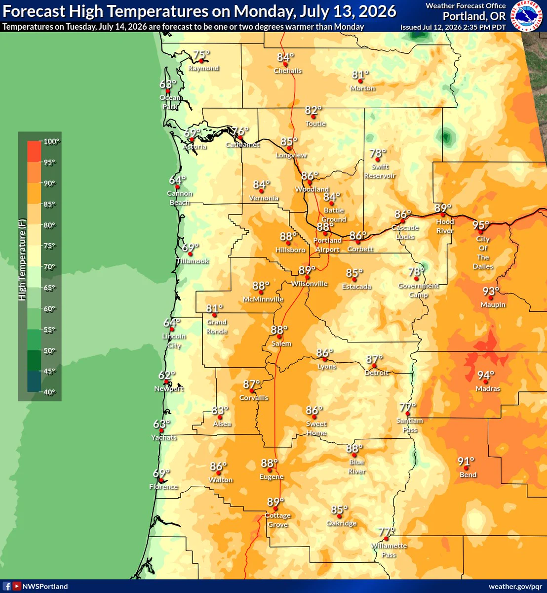A weather map titled "Forecast High Temperatures on Monday, July 13, 2026" from the National Weather Service Portland, OR office, issued July 12, 2026. A subheader notes that temperatures on Tuesday, July 14, are forecast to be 1 to 2 degrees warmer. The color-coded map illustrates a temperature gradient from cooler coastal regions to hot inland areas. The coast ranges from the low 60s to around 70°F (e.g., Newport 62°F, Astoria 69°F). The Interstate 5 corridor and Willamette Valley see upper 80s (e.g., Portland Airport 88°F, Salem 88°F, Eugene 88°F). Mountain passes are cooler, in the mid-to-upper 77s (e.g., Santiam Pass 77°F). Areas east of the Cascades and along the Columbia River Gorge are hottest, reaching the low-to-mid 90s (e.g., Hood River 89°F, City of The Dalles 95°F, Madras 94°F). A vertical color key on the left maps colors to Fahrenheit temperatures ranging from 40°F (dark green) to 100°F+ (red/orange).