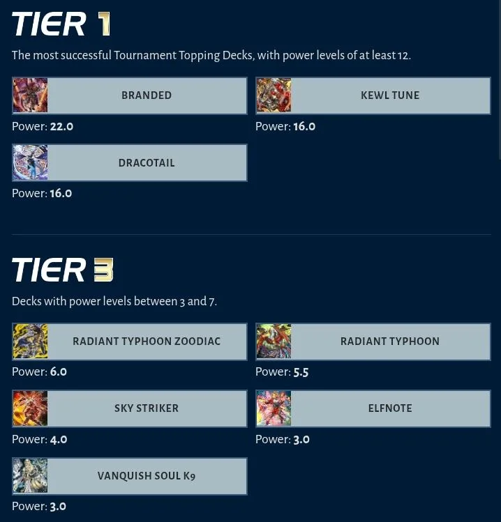 TrevorAllenMD's tweet photo. I find it annoying Branded has been a top 10 deck for the entire 4 years its existed in Master Duel... which is 80% of MD's entire existence. https://t.co/c2YdhyX7It