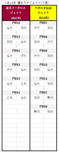 アシェット継続航続特典