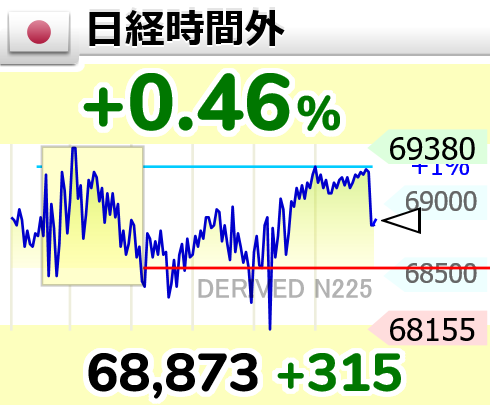 susan＠主要先進国経済指標速報 tweet media