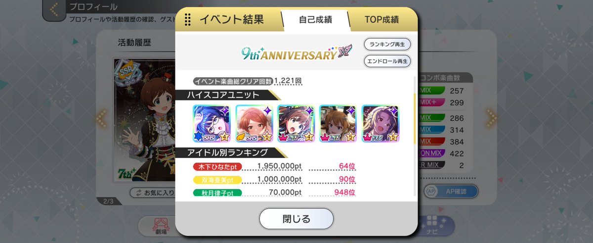 Accelerando_ml's tweet photo. 周年お疲れさまでした！！
そしてTPLおめでとうございます！！
個人成績は2度目の総合PR入賞とひなた亜美の100傑両取りで5thの雪辱を果たし、その上金称号も10個獲得できました

楽しい時間をありがとうございました☆ https://t.co/ll4V43aqTk